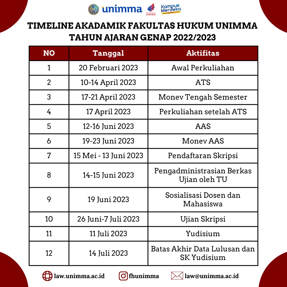 Timeline Akademik Fakultas Hukum Unimma Semester Genap T.A 2022-2023